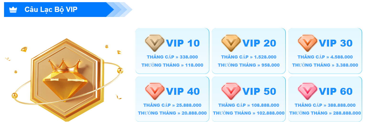 Đăng ký tại 888clb.com tặng 88k cùng với VIP10